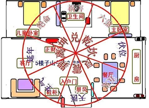 伏位意思|八宅風水吉兇方位解析——伏位方